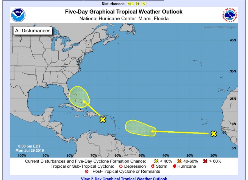 New system form in the Atlantic