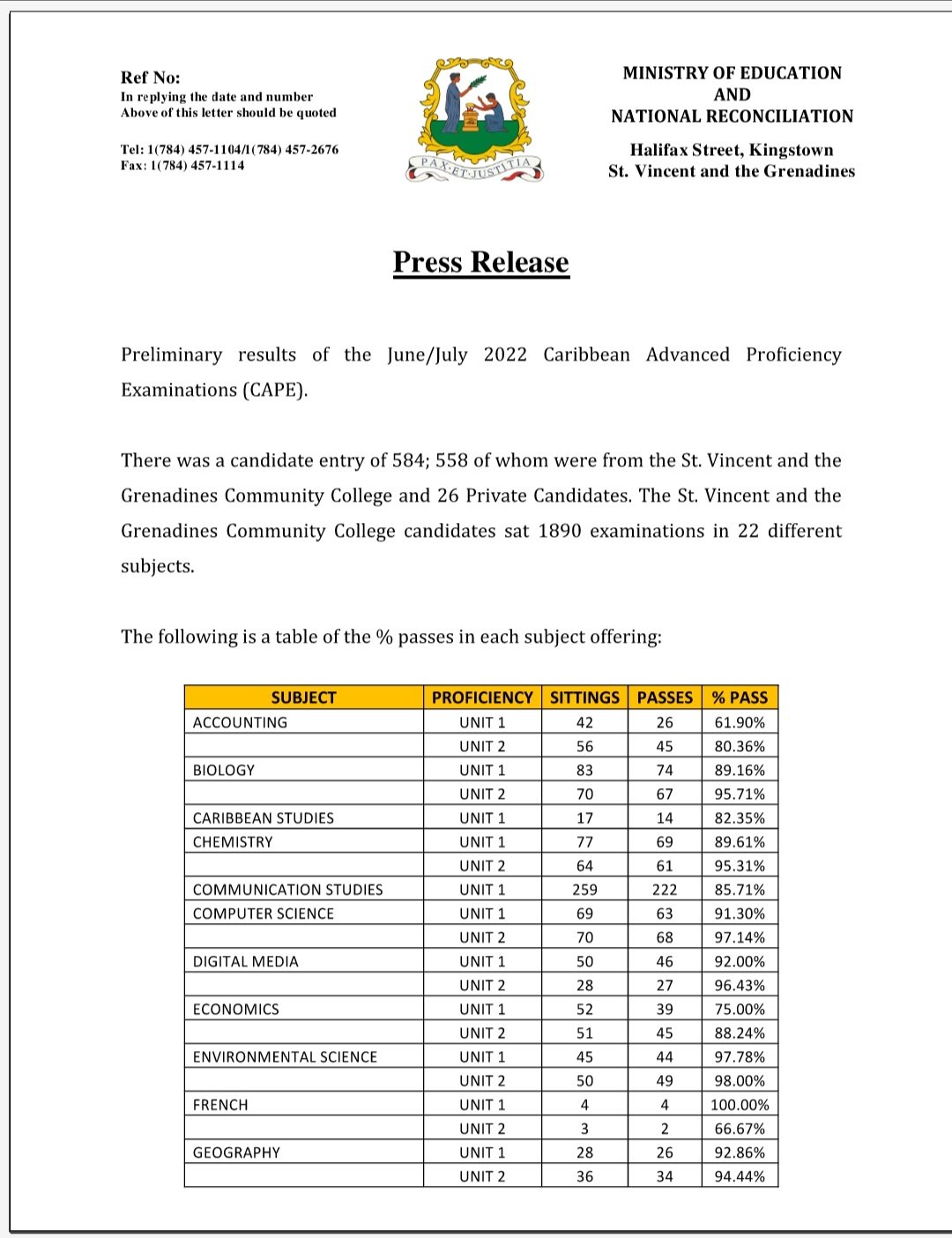 SVG MAINTAINS GOOD CXC CAPE RESULTS Asberth News Network