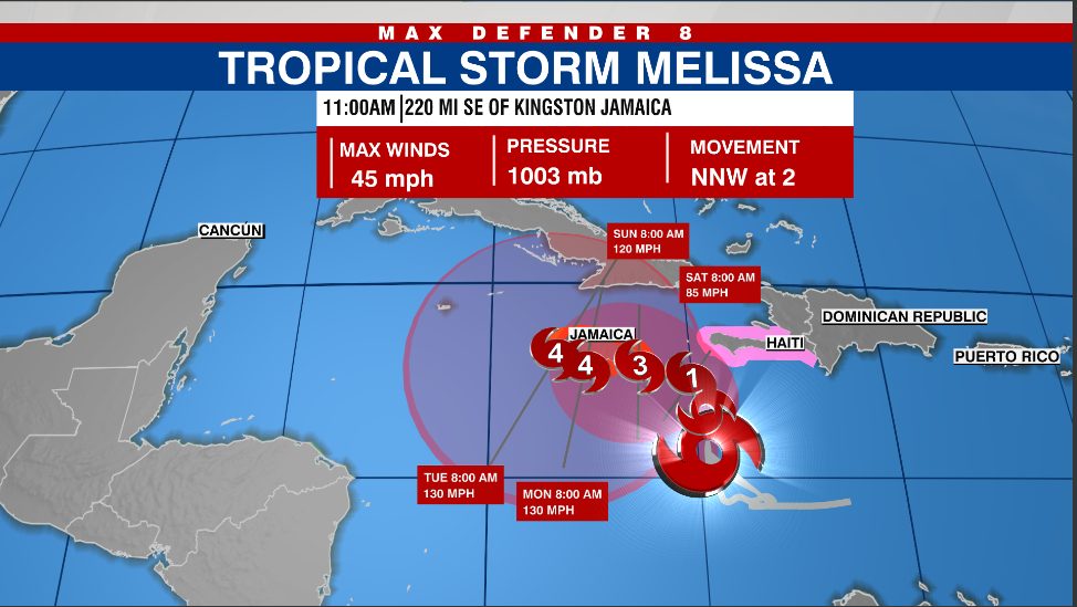 St. Kitts and Nevis Evacuates Students from Jamaica Ahead of Hurricane Melissa